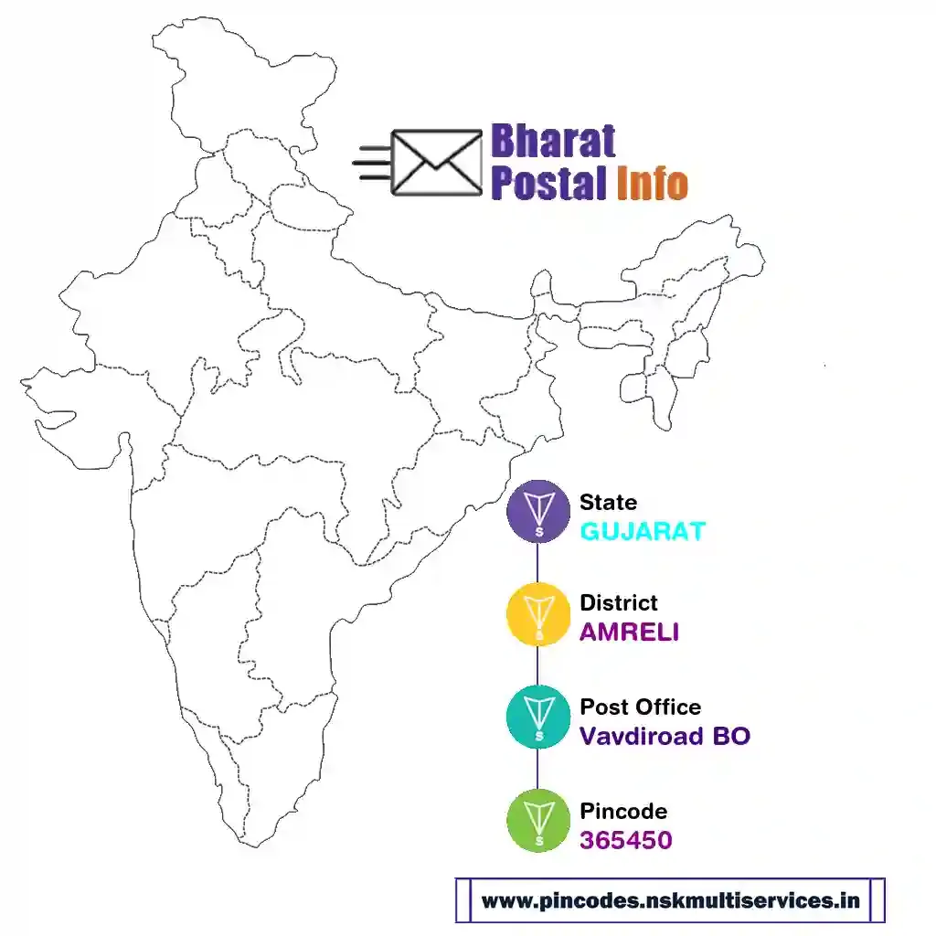 gujarat-amreli-vavdiroad bo-365450